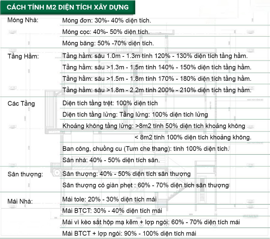 Cách tính chi phí xây dựng nhà ở Quận Phú Nhuận