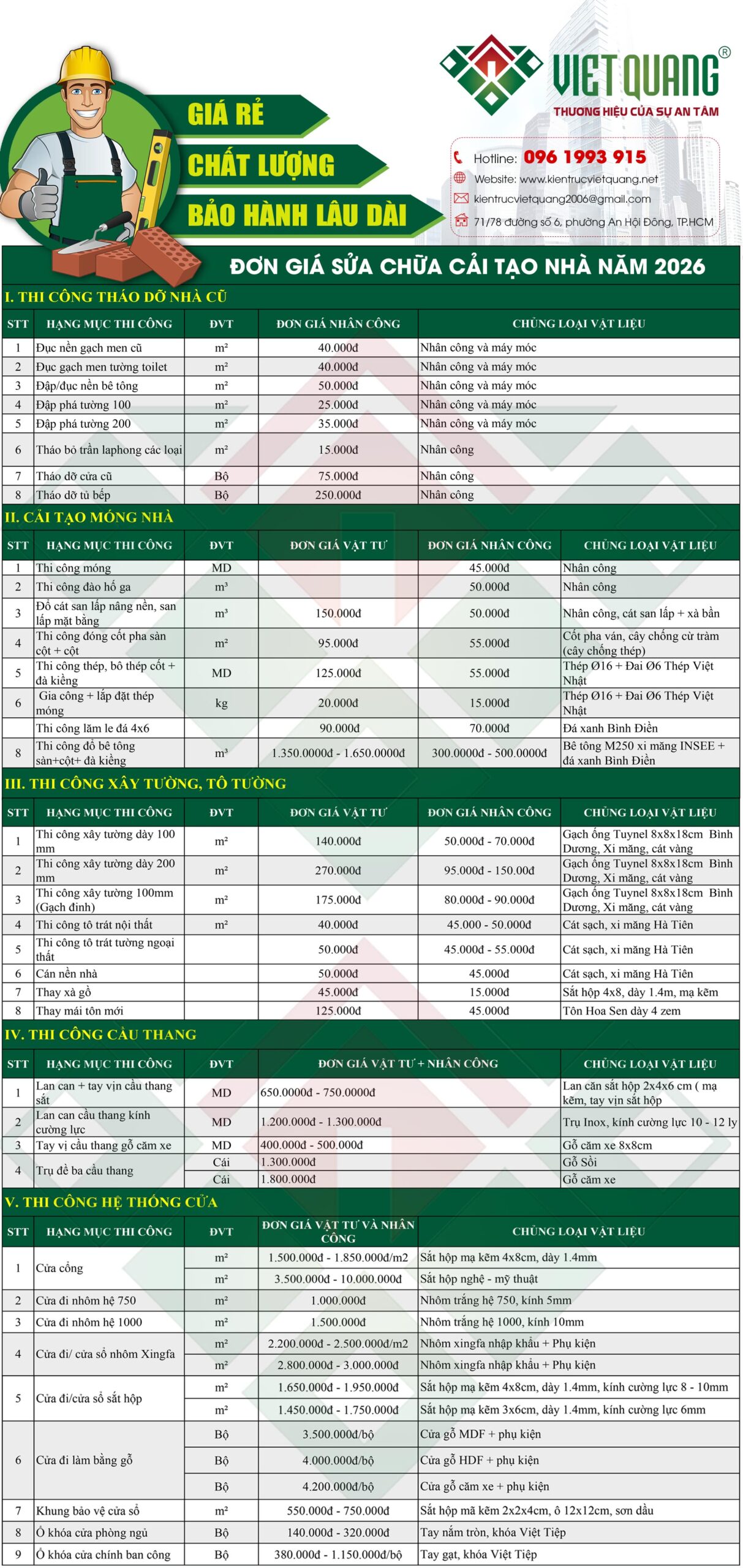 Đơn Giá Sửa Chữa Nhà Mới Nhất Tại TP.HCM Năm 2026