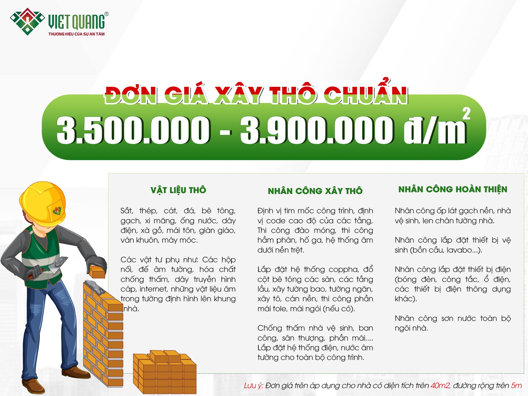 Giá xây nhà phần thô và nhân công hoàn thiện hợp lý chính xác