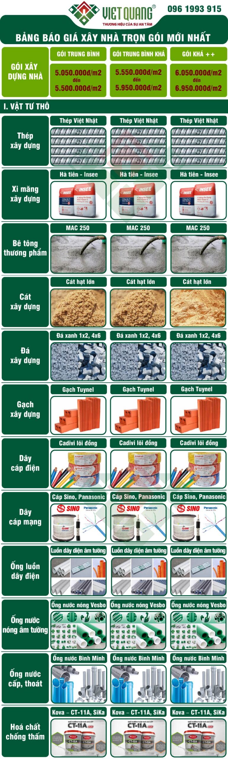 Bảng giá vật liệu xây thô tại TP.HCM