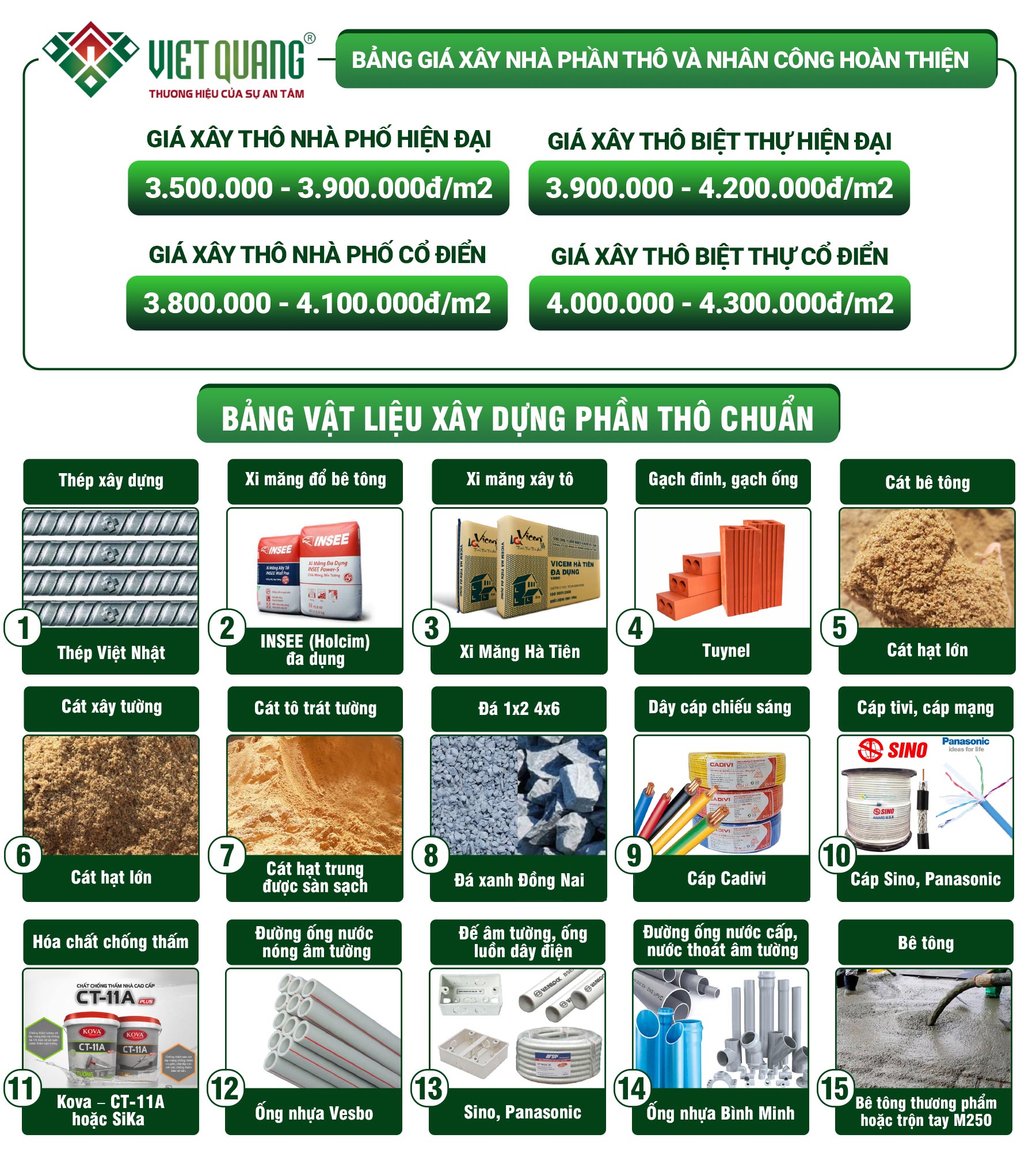 Đơn Giá Xây Dựng Nhà Phần Thô Năm 2026 tại TPHCM