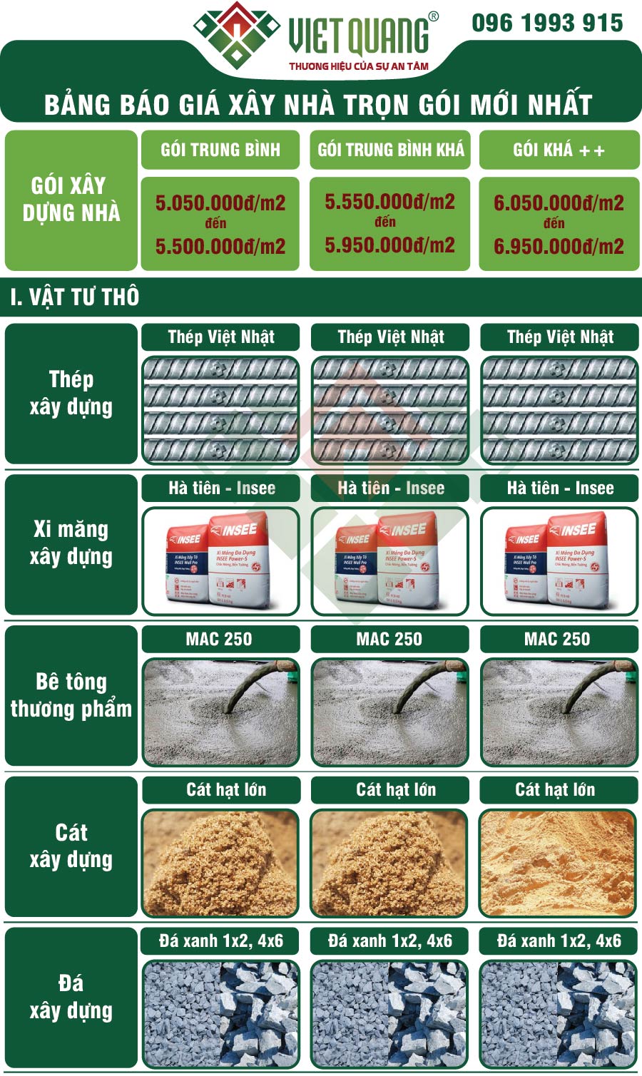 Bảng vật liệu xây nhà trọn gói tại TP.HCM