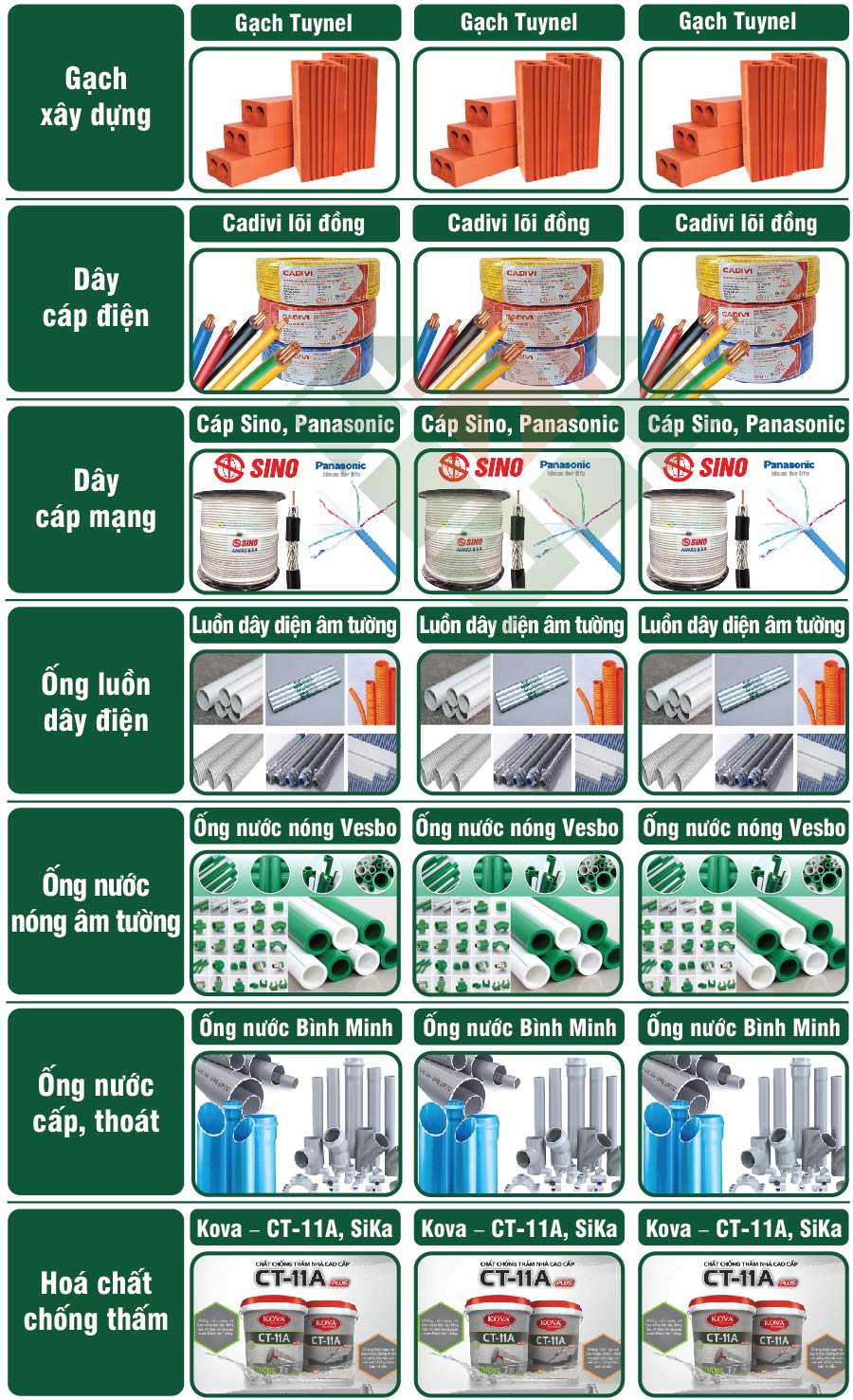Bảng vật liệu xây nhà trọn gói tại TP.HCM