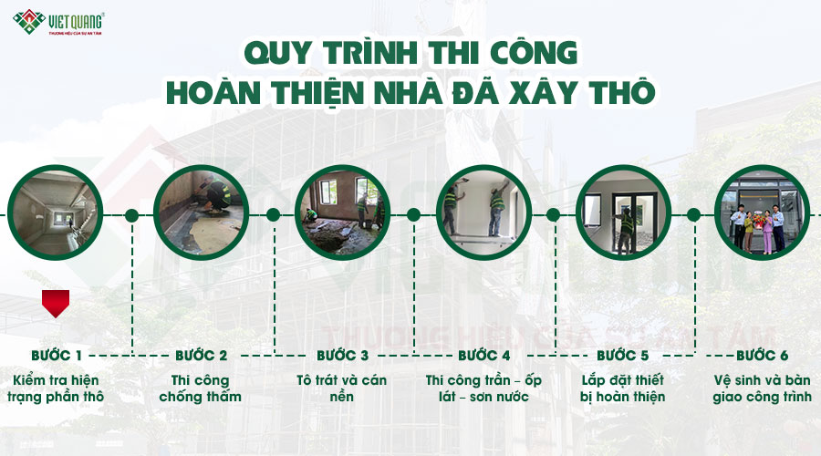 Quy trình thi công hoàn thiện nhà đã xây thô
