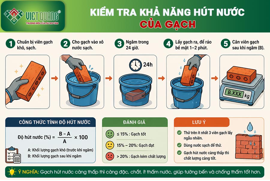Kiểm tra khả năng hút nước
