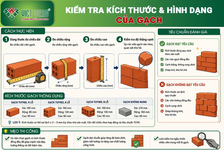 Kiểm tra kích thước và hình dạng