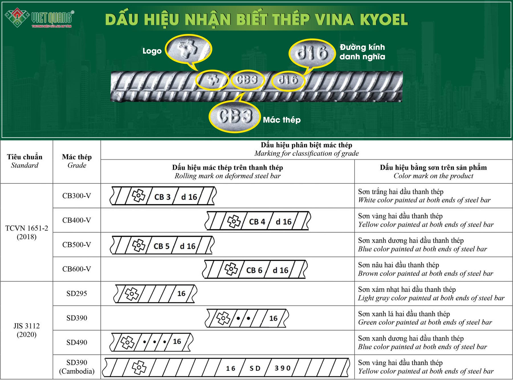Cách nhận biết thép Việt Nhật