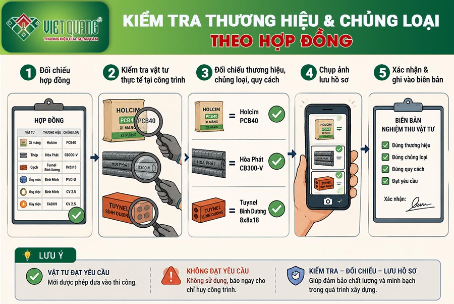 Kiểm tra thương hiệu và chủng loại theo hợp đồng