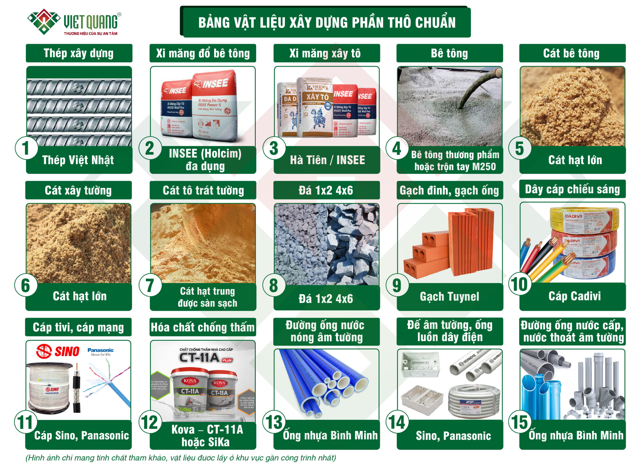 Vật liệu xây dựng phần thô đạt chuẩn